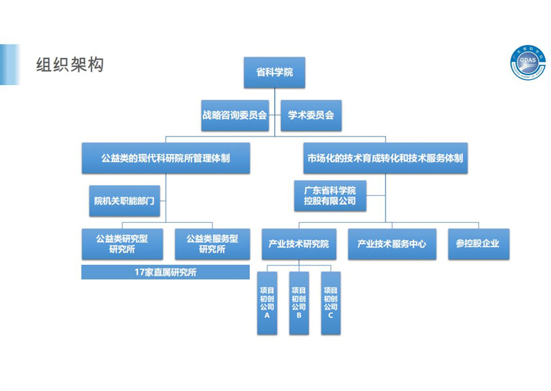 廣東省科學(xué)院簡介2.29(1)(2)_03.jpg